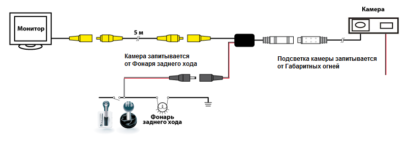 Схема подключения камеры заднего вида