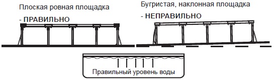 Бассейн каркасный 671х366х132 см Bestway 56272/56470