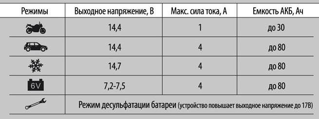 ПОРТАТИВНОЕ ЗАРЯДНОЕ УСТРОЙСТВО RDRIVE STARTEASY C4-DC