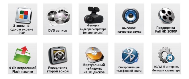 Штатное головное устройство MyDean 1019-3 Winca c019 для автомобиля Opel Astra H, Zafira, Antara (Black)
